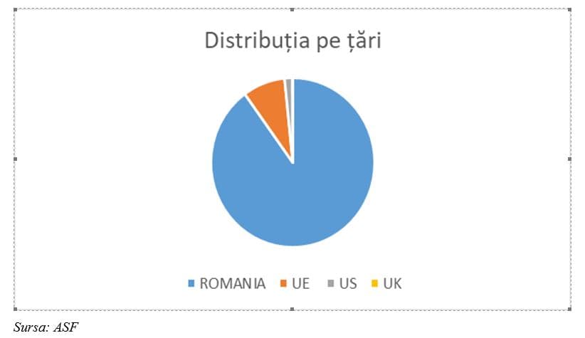 ANALIZĂ: Care este contribuția pensiilor private la dezvoltarea economică