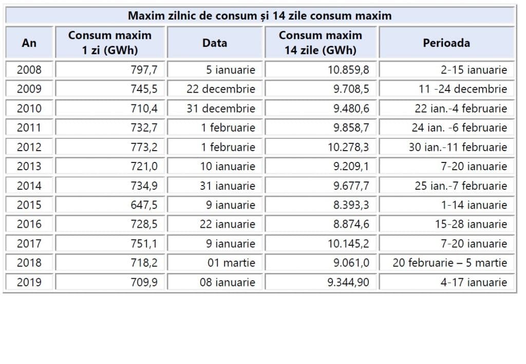 Energia Inteligentă: Nu prețurile mari la gaze vor fi cele mai mari probleme ale României, ci lipsa gazelor