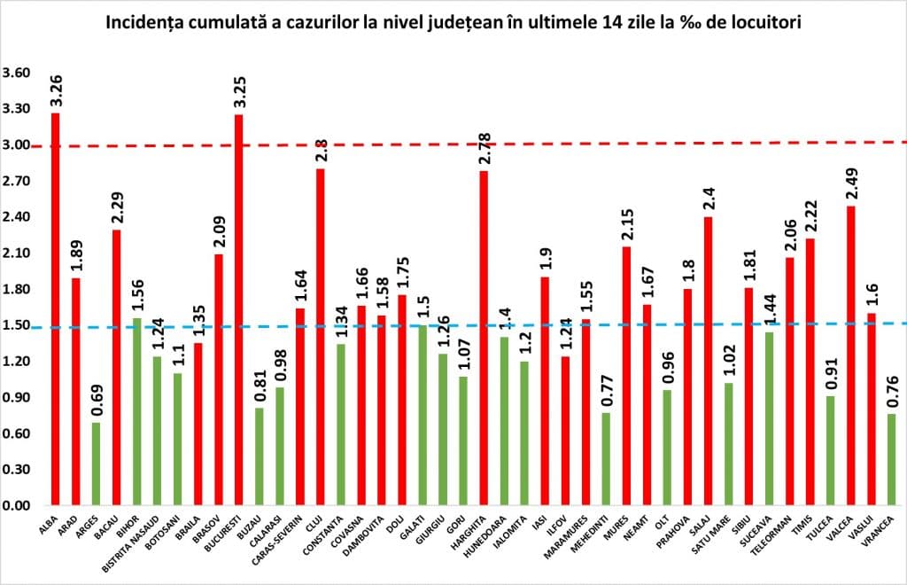 BREAKING NEWS! Record de infectări, record de teste! Ne apropiem de borna 5.000