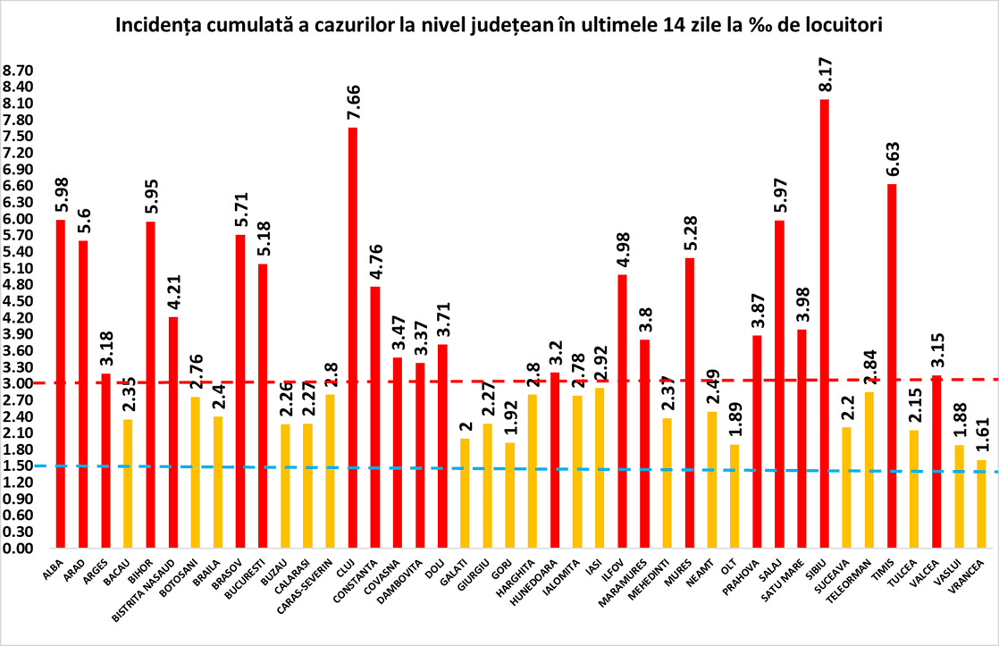 BREAKING NEWS! S-a bătut RECORDUL de pacienți internați la ATI