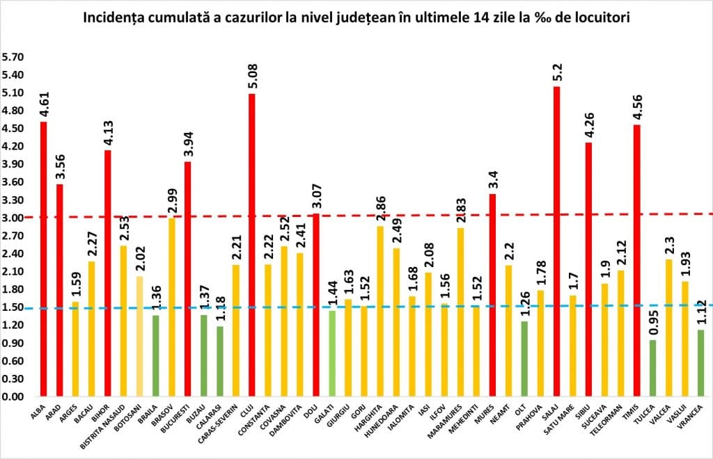 Cea mai NEAGRĂ zi! Ne apropiem de pragul de 8.000 de infectări, record de decese și de pacienți la ATI