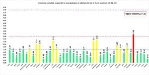 BREAKING NEWS! Numărul de pacienți la ATI a scăzut sub 1.000! Și infectările sunt mai puține