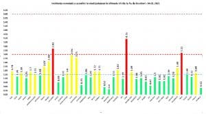 BREAKING NEWS! Creștere ușoară a numărului de infectări! Testări puține