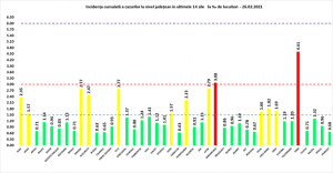 BREAKING NEWS! A scăzut numărul de decese! Și cel al infectărilor