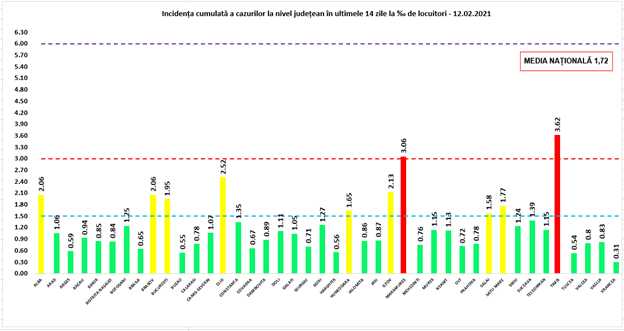 BREAKING NEWS! 2.550 de cazuri noi de COVID-19 din 30.874 de teste, 77 de decese și 973 de pacienți internați la ATI