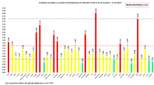 Capitala intră în CARANTINĂ? Prefectul a dat de înțeles că nu mai e mult