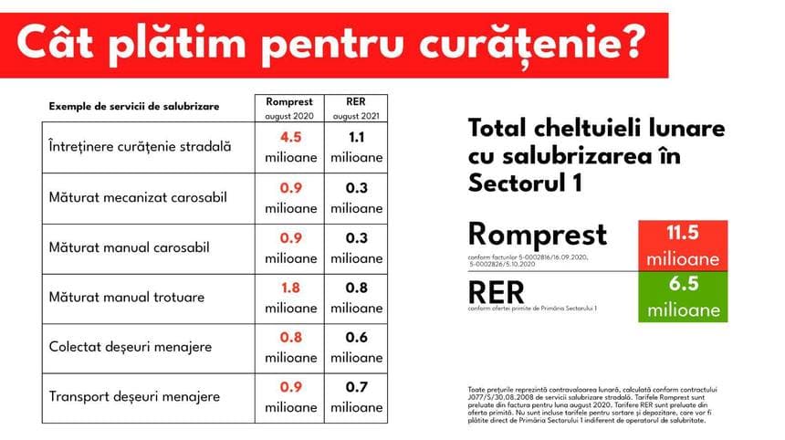 Clotilde Armand a semnat contractul de salubrizare pentru perioada stării de alertă!