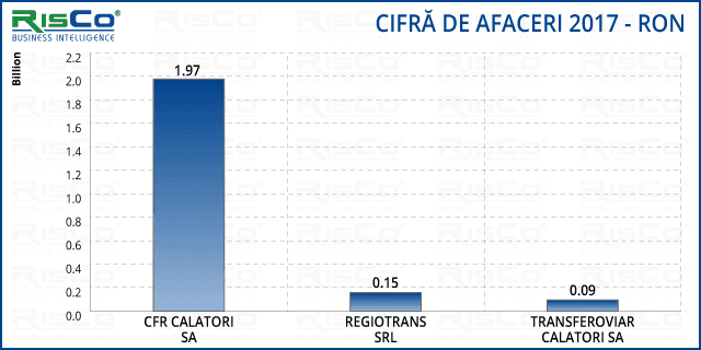 Cât de practice sunt călătoriile cu trenul? Ce arată încasările companiilor