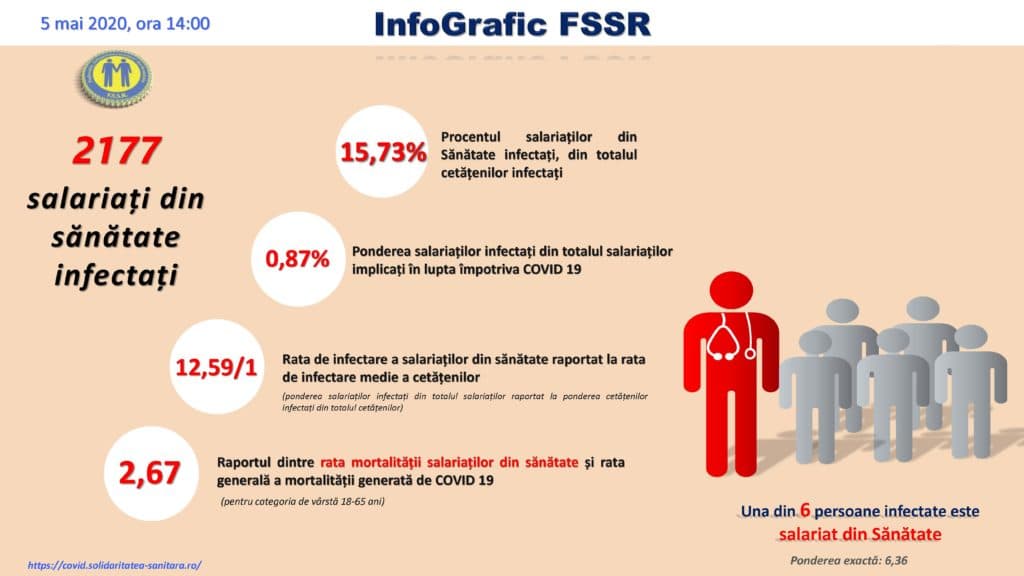 Cifrele care arată cât de EFICIENTĂ este testarea în România