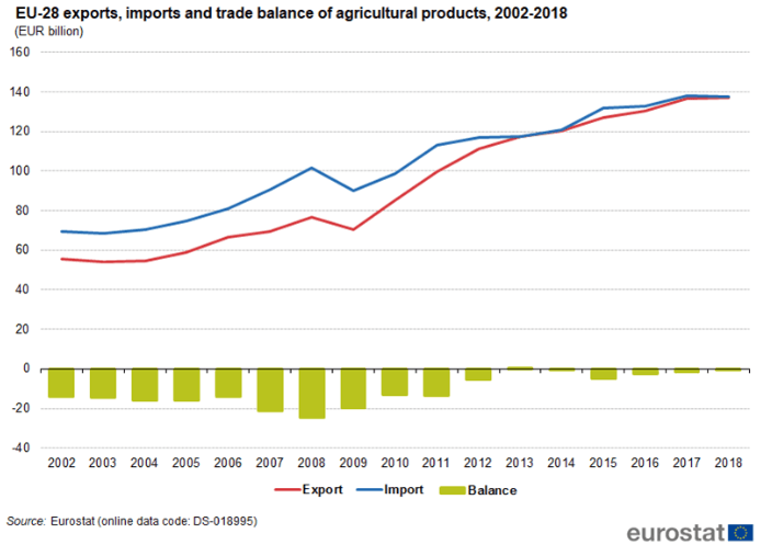 Răspunsul la întrebarea: Este România o mare putere agricolă?