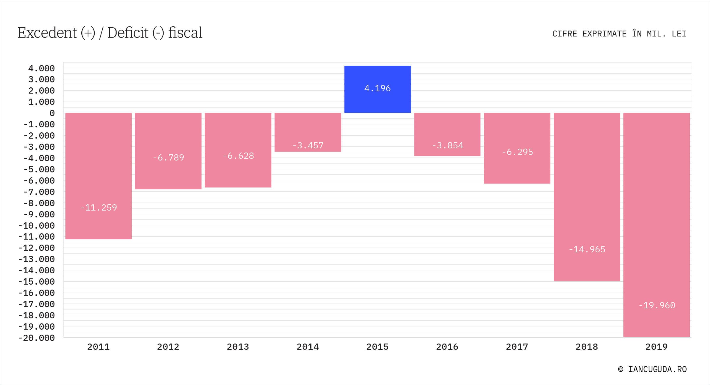 Avem cel mai lacom Guvern! Pericolul care macină finanțele țării