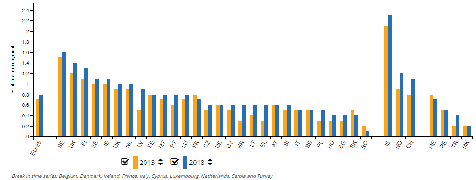 Sportul, o industrie străină pentru români. Suntem ultimii în Europa