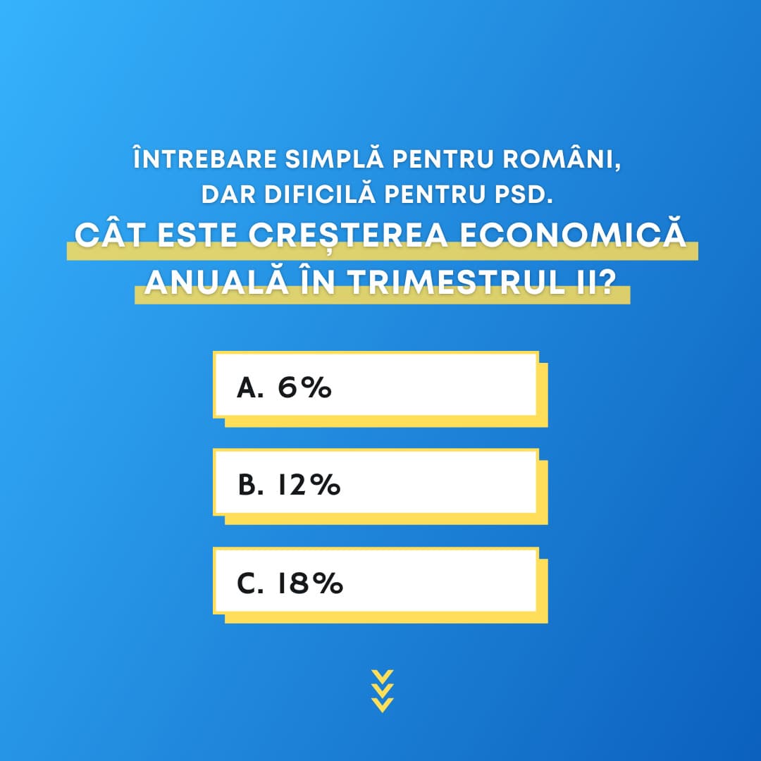 Întrebare ironică a premierului Cîţu la adresa PSD, cu privire la creşterea economică anuală în trimestrul ll