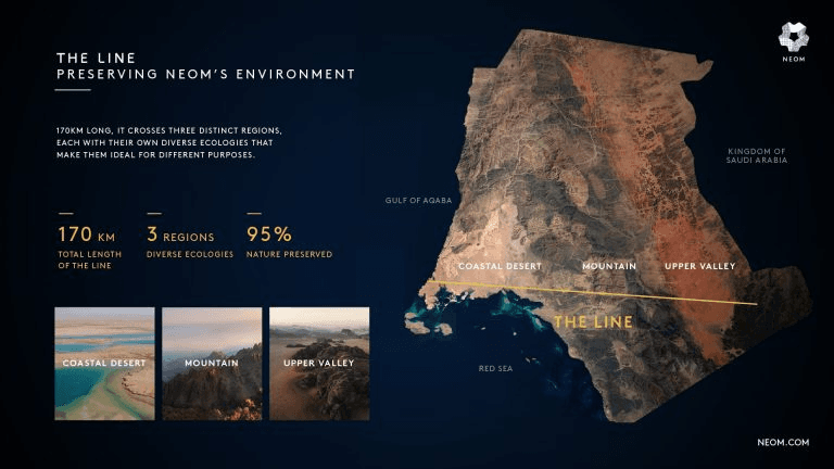 NEOM, cel mai ciudat oraș din lume: Va avea 170 de km şi va găzdui doi zgârie-nori de 500 de metri acoperiţi cu oglinzi