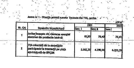 Anul de aur al energiei. Pe spatele cui se fac profituri cum nu au mai fost vreodată