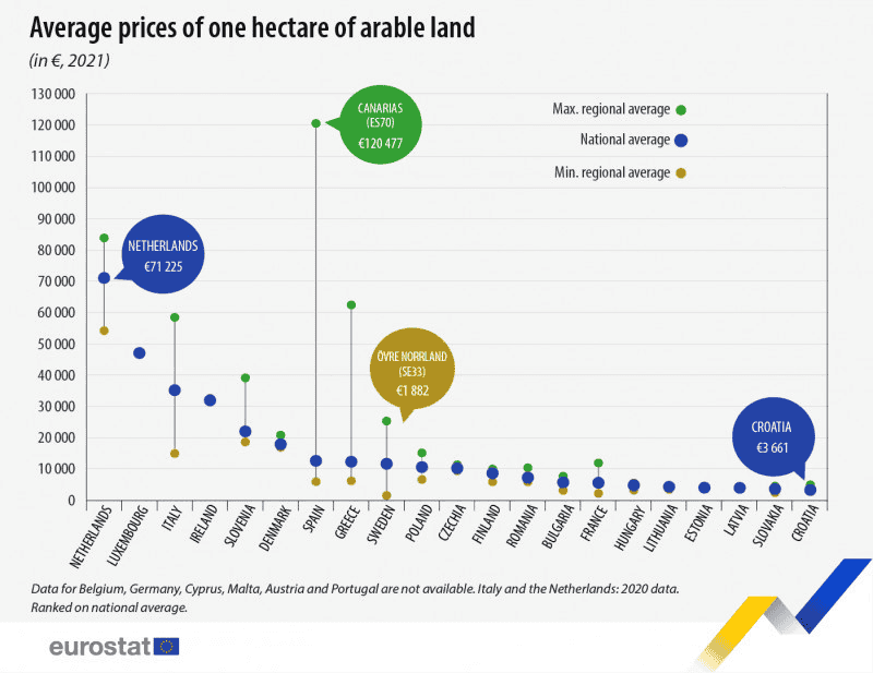 Terenul arabil din România, mai scump decât în Franța