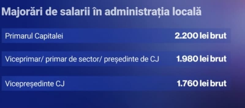 Cresc salariile primarilor și președinților de consilii județene