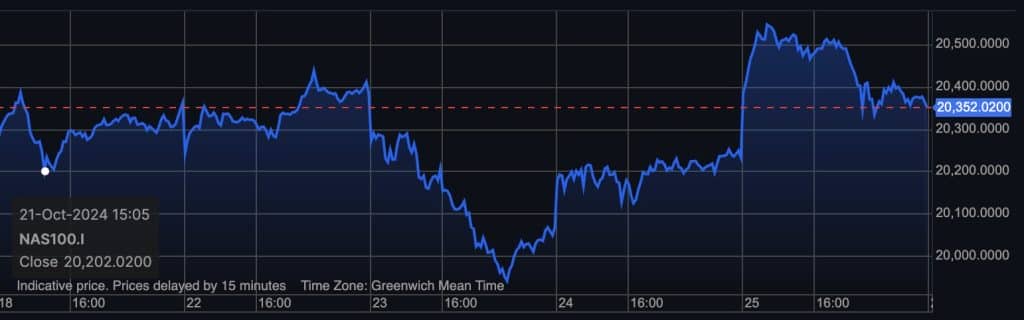 Cumpără pe zvon, vinde pe fapte. Trading-ul pe termen scurt