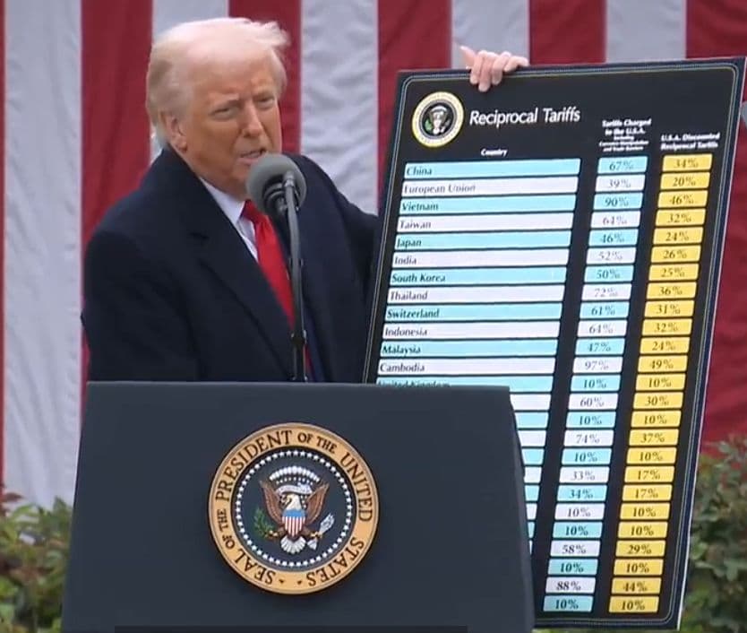 Efectele noilor taxe vamale impuse de Trump: Scăderea acțiunilor europene și incertitudini economice pentru România