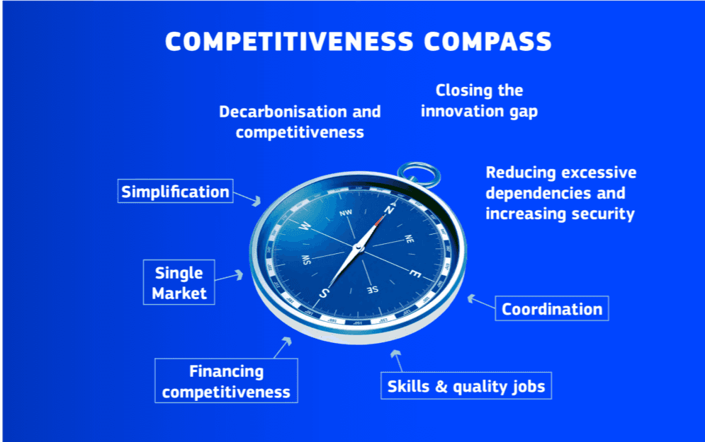 Raportul Comisiei privind Competitivitatea pe 2026: Avans la regenerabile, dar investițiile private și educația bat pasul pe loc