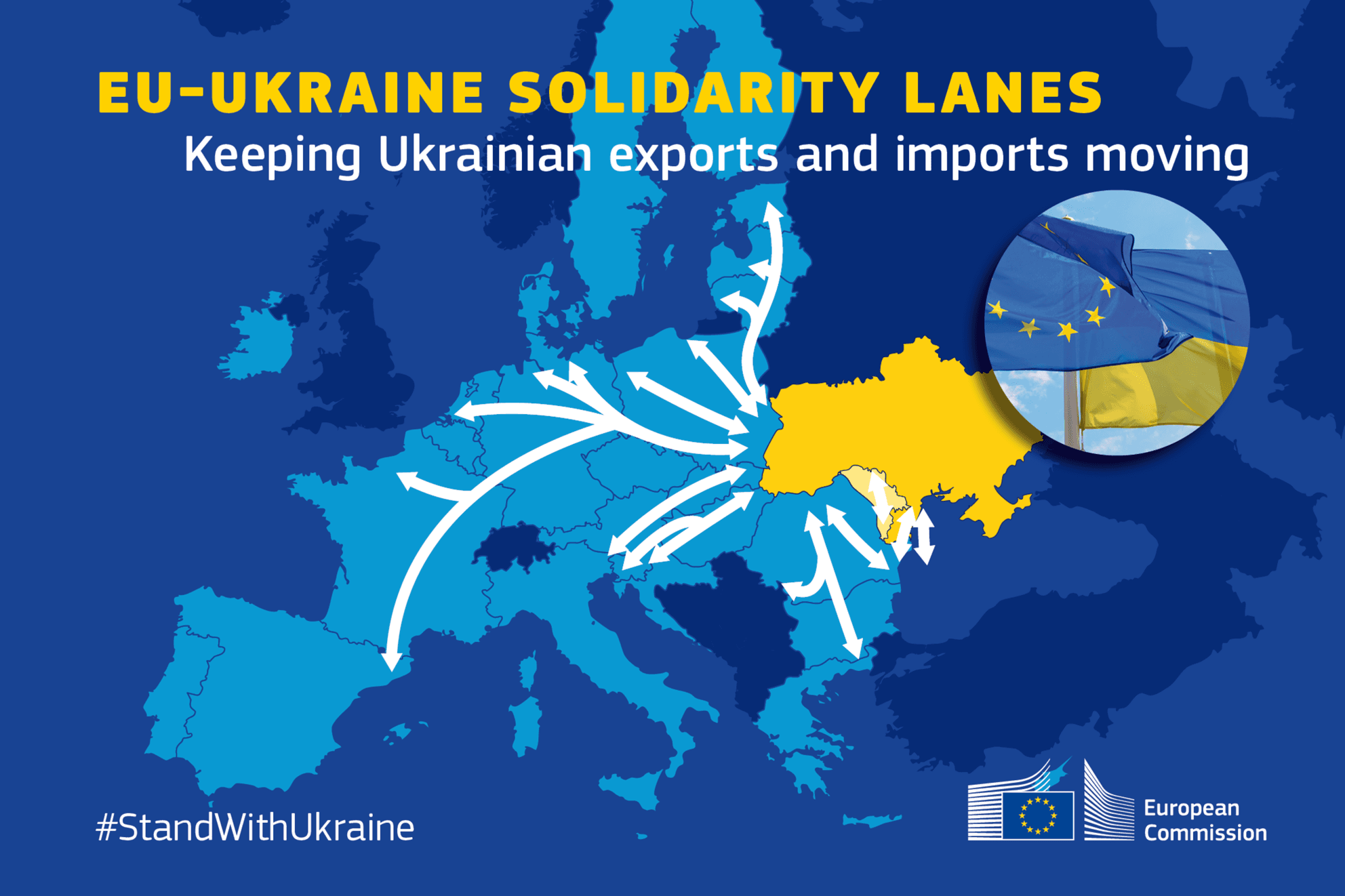 Coridoarele UE-Ucraina au asigurat 70% din importurile Ucrainei în aprilie 2026