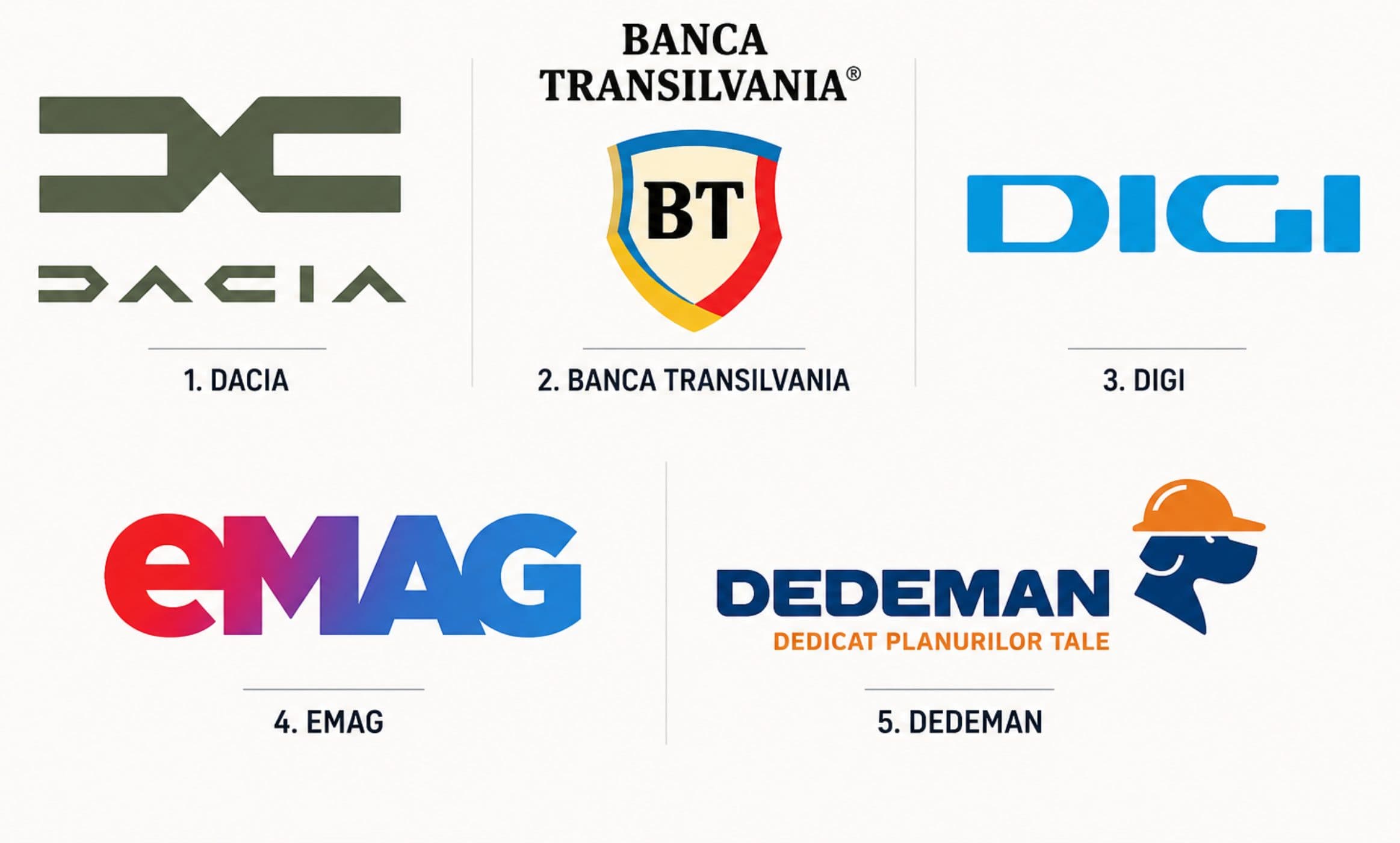 Cele mai puternice branduri românești în 2026 -TOP 30! Două au trecut de pragul de 1 miliard de dolari