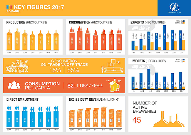 Consumul exagerat de bere NU dăunează producătorilor!