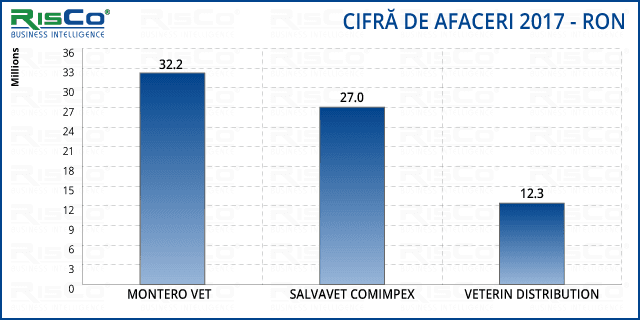 Grija pentru animalele de companie. Cât se câștigă din produsele veterinare