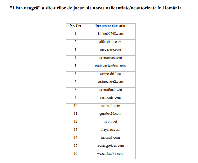 Aceasta este LISTA NEAGRĂ a site-urilor de jocurilor de noroc