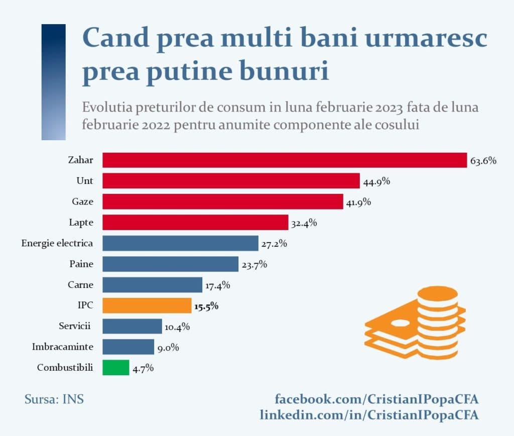 Acesta este războiul dur și pe durată pe care îl poartă BNR