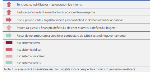 BNR, avertisment de ULTIMĂ ORĂ: Sunt trei RISCURI SISTEMICE