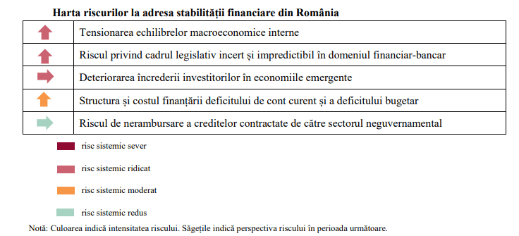 BNR, un raport care face praf guvernarea: riscuri severe, legislație incertă, încredere scăzută