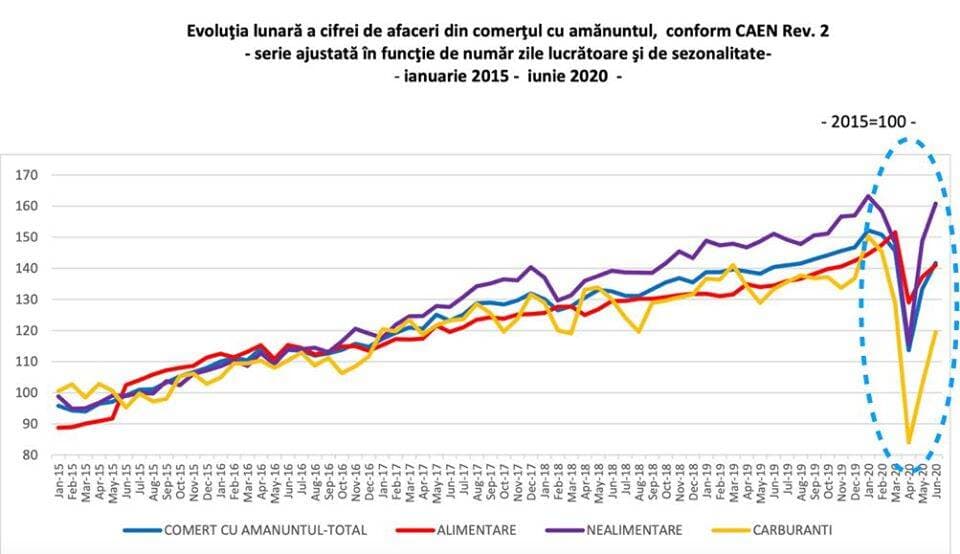 Cîțu ne-a amenințat cu revenirea economiei în V. Acum ne arată o dovadă