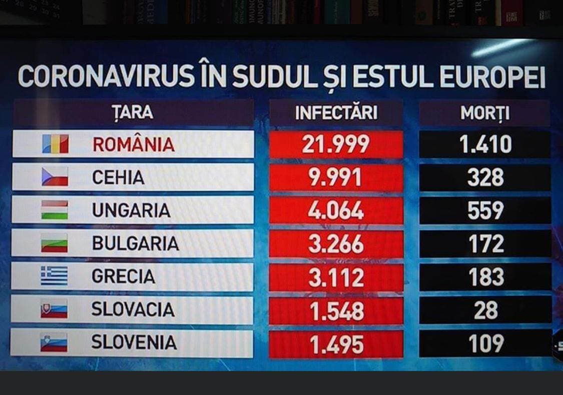 FOTOGRAFIA care ne lasă mască! VIRUSUL a lovit crunt România
