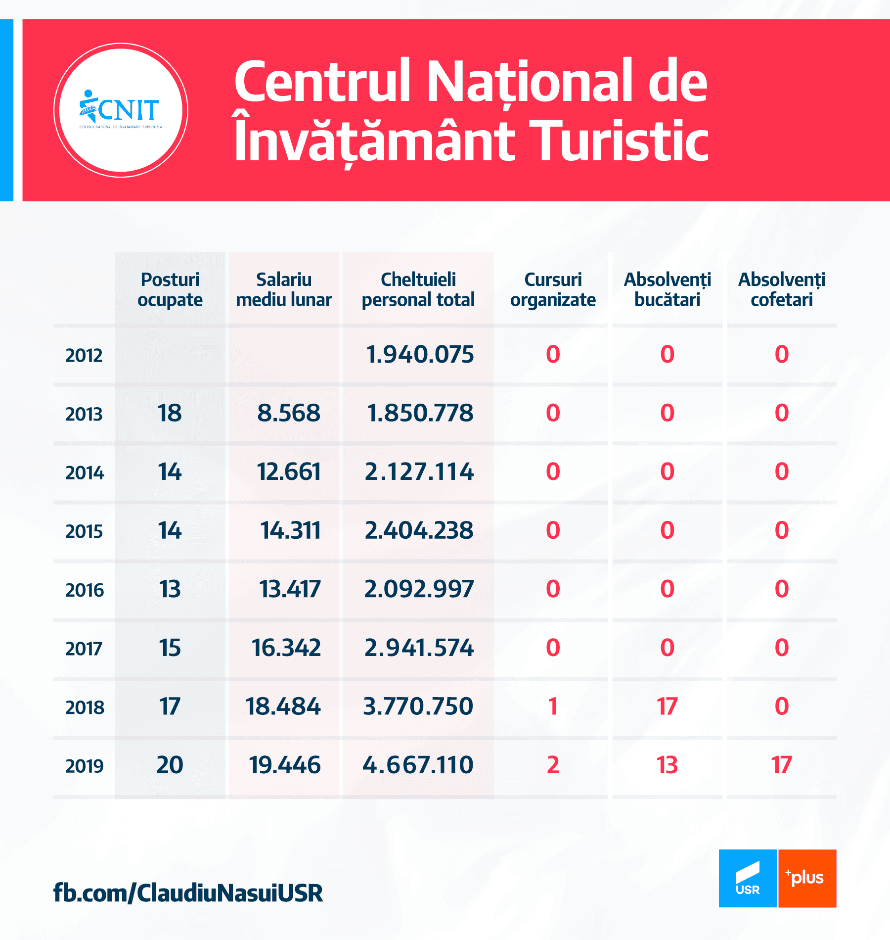 Ministrul NĂSUI, coliziune cu un apropiat al lui BĂSESCU