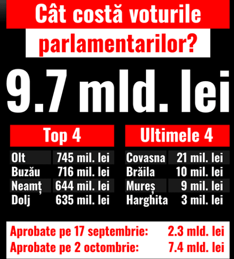 PSD, în prag de moțiune, aruncă cu bani în baroni și parlamentarii ”trădători”