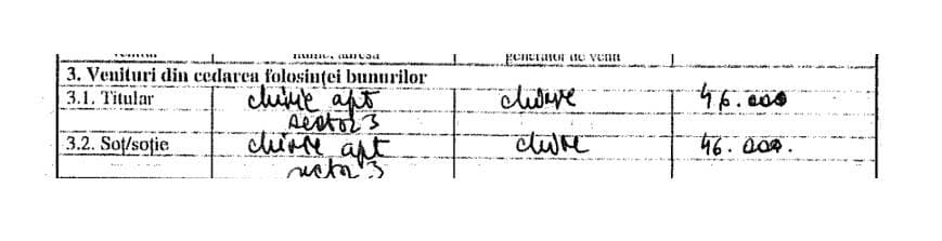 Record în imobiliare: apartament închiriat cu 1.700 euro pe lună de un poliţist într-o zonă foarte modestă a Capitalei