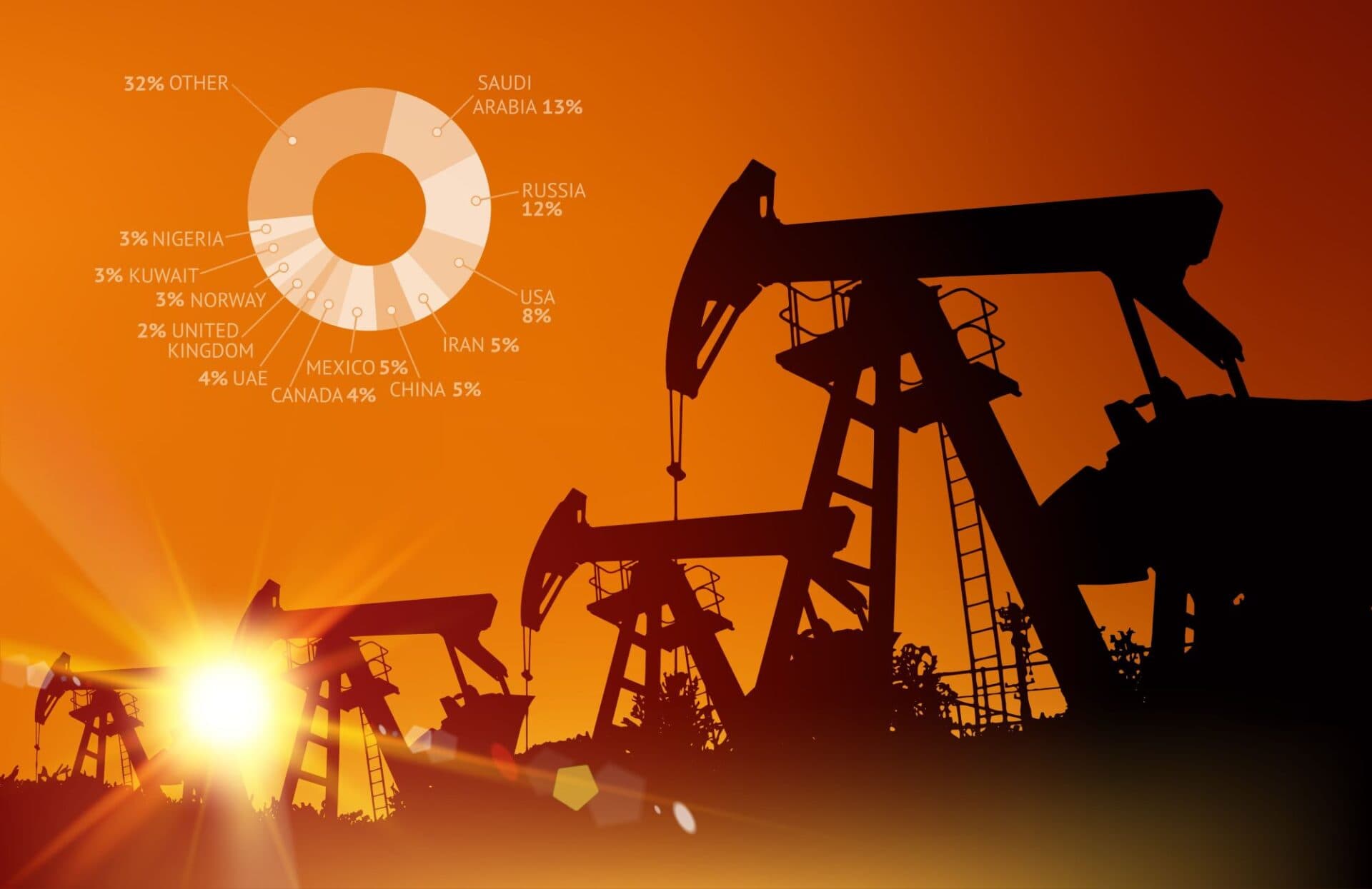 REUTERS. Impact pronunțat pe piața petrolului după anunțul lui Donald Trump