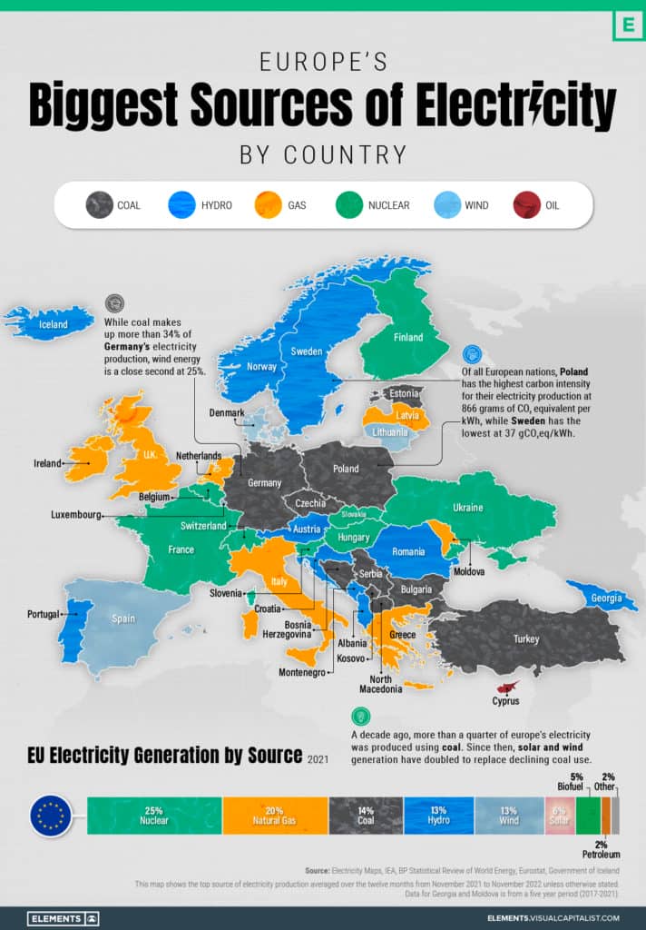 România e albastră! Cele mai mari surse de energie electrică din Europa în funcție de țară