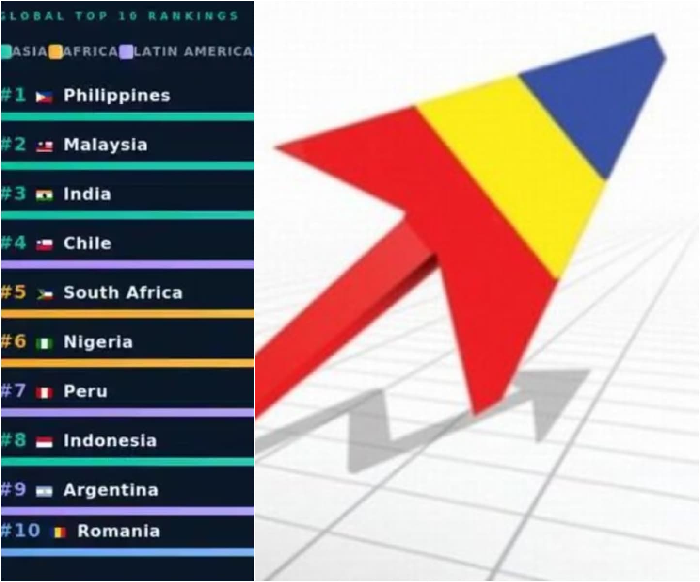 România intră în top 10 global al externalizării și devine lider în Europa de Est în 2026