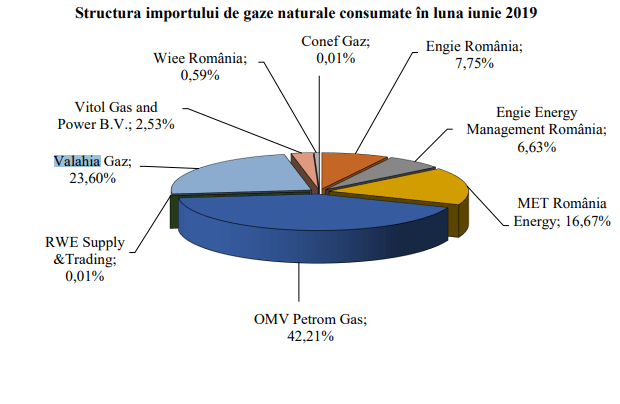 Se vinde compania care a câștigat de pe urma ”ordonanței lăcomiei”