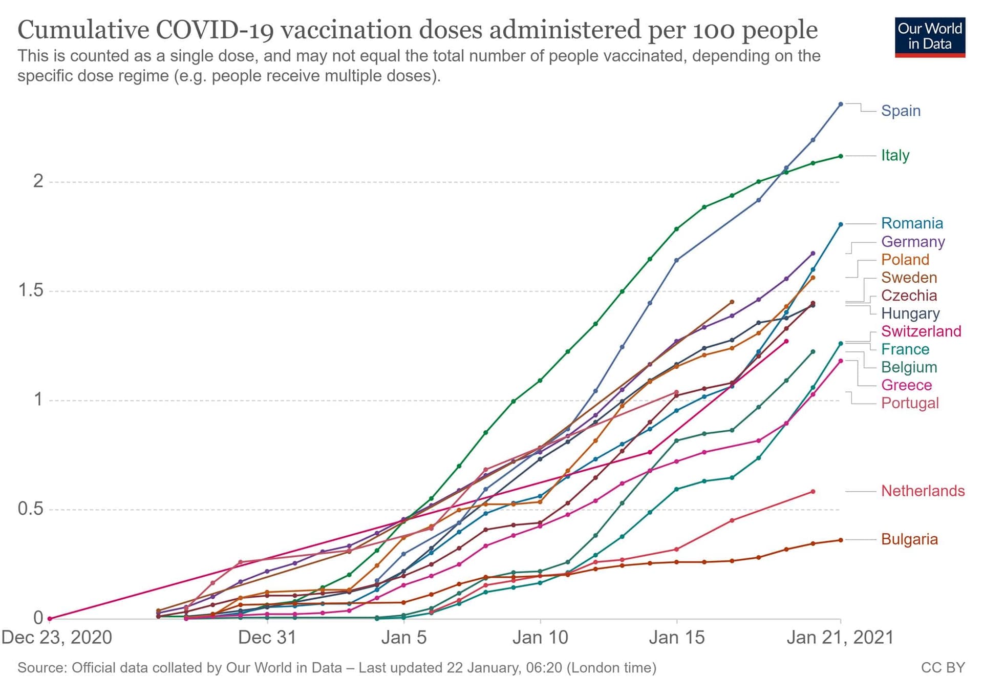 Vaccinăm mai bine decât nemții, suedezii, francezii, belgienii și elvețenii!