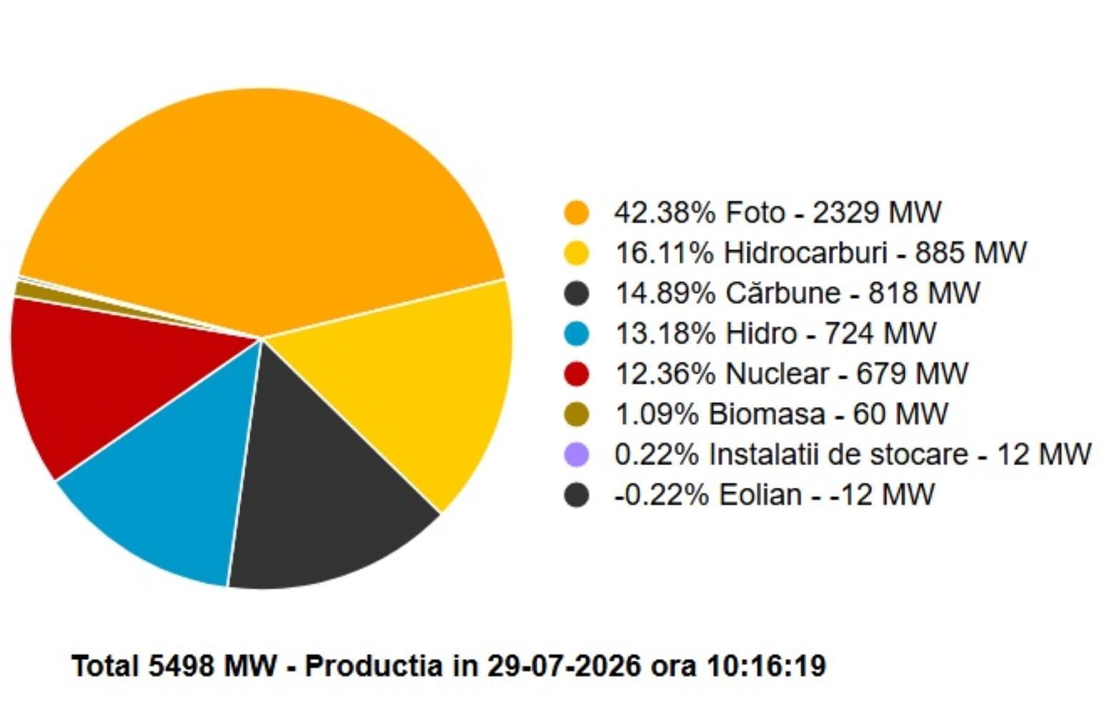 Închiderea Reactorului 1 de la Cernavodă a dat peste cap sistemul energetic. România trece de la export ieftin de energie la import scump