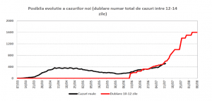 Surprize NEBĂNUITE într-un document guvernamental! În luna august ar putea fi rău de tot