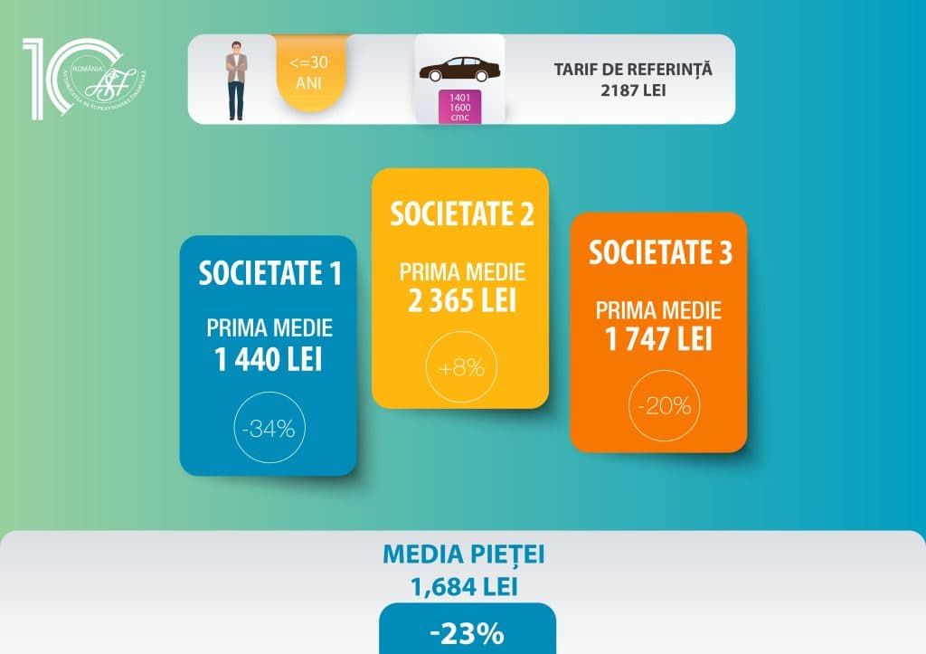 Cât costă în realitate o poliță RCA: Calcule pe mașină și șofer. Prețuri și la jumătate față de referință