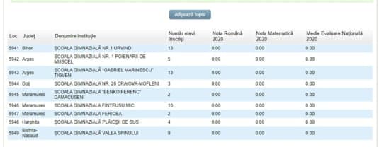 Acestea sunt cele mai SLABE școli din țară! Mediile au fost 0,00 pe linie