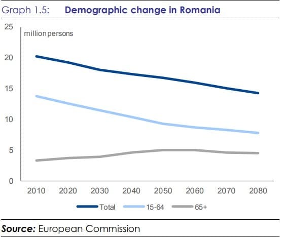 ALERTĂ de la COMISIA EUROPEANĂ! Vom tot mai puțini. Și bătrâni
