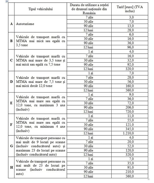 Lista rovinietelor impuse șoferilor este modificată