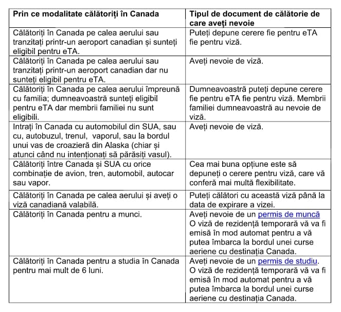 Romanii pot calatori fara viza in Canada incepand din 1 mai. Vezi care sunt noile conditii de calatorie