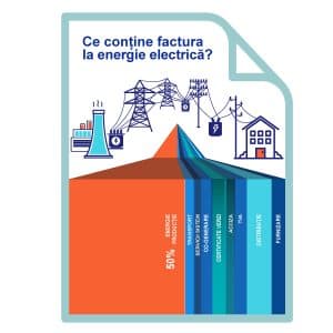Ce conține factura de curent și de ce